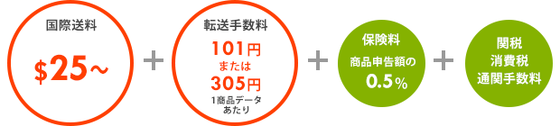 国際送料：＄25～　転送手数料：101円または305円1商品データあたり　保険料：商品申告額の0.5%　関税、消費税、通関手数料