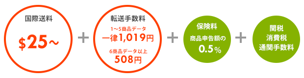 国際送料：＄25～　転送手数料：1～5商品データ一律1,019円、6商品データ以上508円　保険料：商品申告額の0.5%　関税、消費税、通関手数料