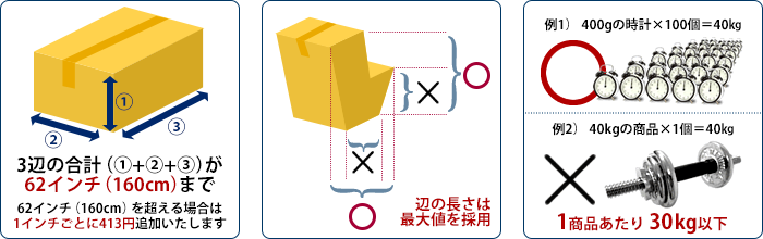 30kg以下　高さ178cm以下　幅203cm以下　奥行302cm以下　辺の長さは最大値を採用