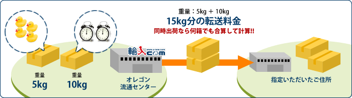 同時出荷なら何箱でも合算して計算!!