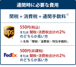 通関時に必要な費用