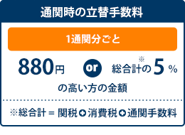 通関時に必要な費用